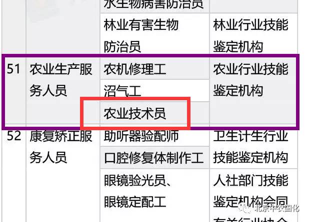 最新职业资格证书目录，探索职业发展的黄金指南