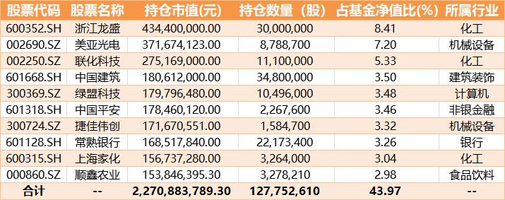 中金策略基金净值最新动态及其影响