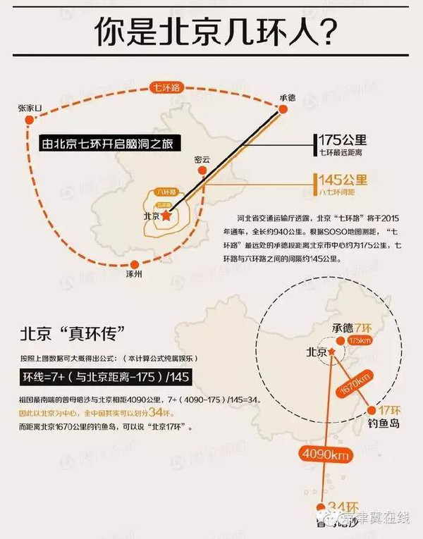 大七环北京通州段最新消息，建设进展与未来展望