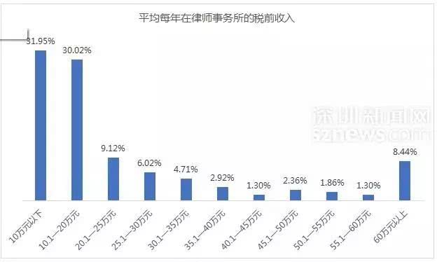 北京市律师收费标准最新规定出台，解读与影响分析