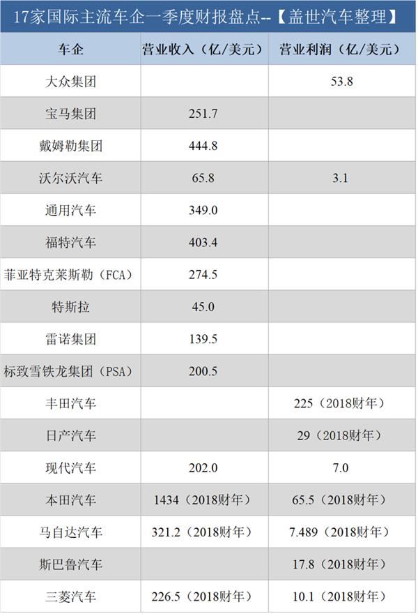 一汽大众最新工资待遇概述