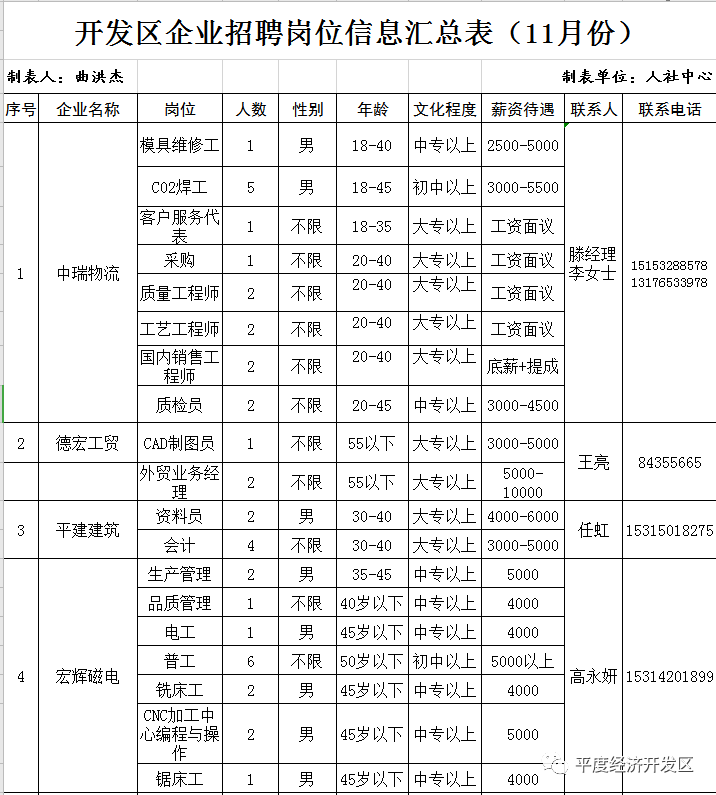 慈溪横河最新招聘职位概览