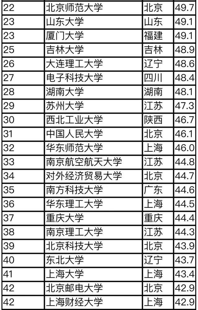 全国师范大学排名2019最新排名，解读教育领域的权威榜单