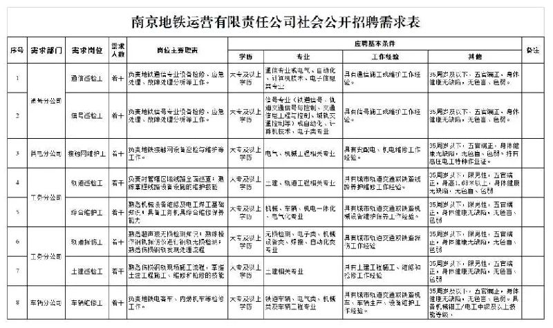 北京地铁招聘网最新招聘信息概览