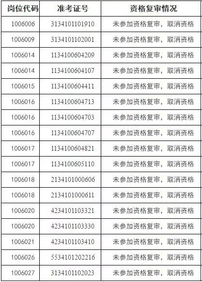 马鞍山市最新招聘信息概览