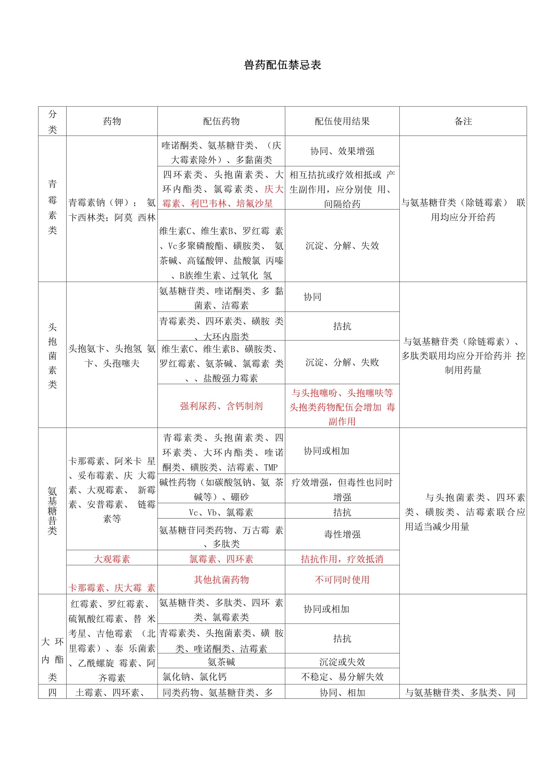 兽药配伍禁忌表最新版高清图详解
