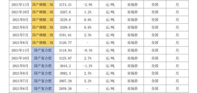 氯化钾肥价格行情及最新价格表