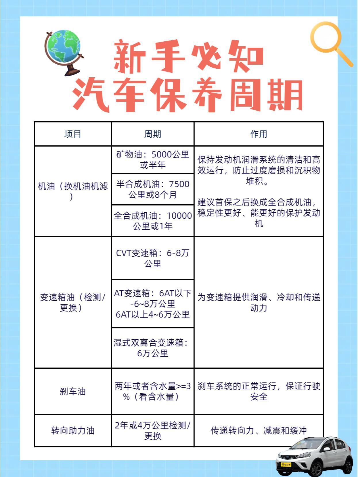 车辆保养周期的重要性及其管理