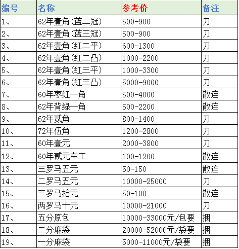 三版人民币最新价格表概览