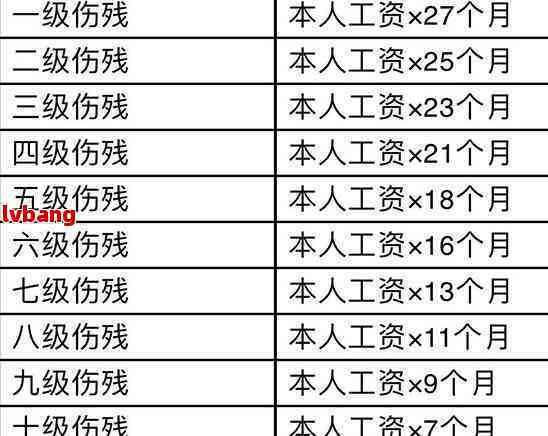 最新工伤赔偿标准概述及其在2024年的更新