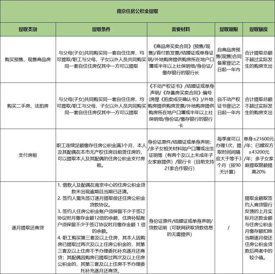全面解读，2024年南京最新二手房交易流程