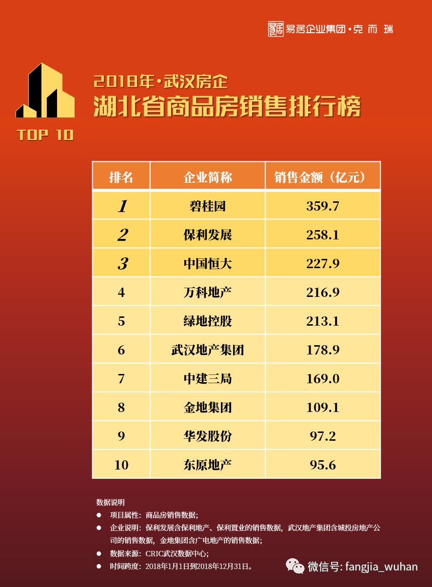 武汉最新楼盘开盘价格，市场走势与购房指南