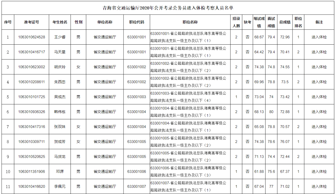 青海省招聘网最新招聘信息概览