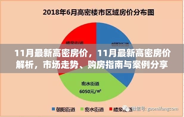 高密二手房市场最新消息全面解析