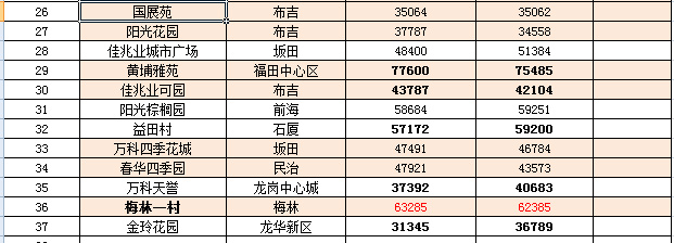 最新明光市二手房急售市场分析