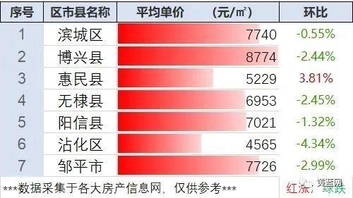 万年最新二手房急售，市场现状、购房指南与前景展望