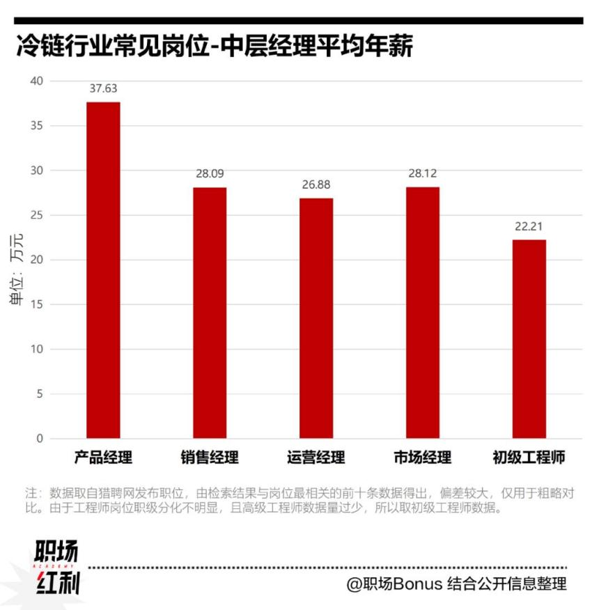 汉南纱帽最新物流普工，职业前景与发展机遇