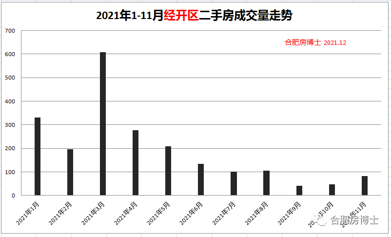 西安二手房价走势最新消息，市场分析与趋势预测