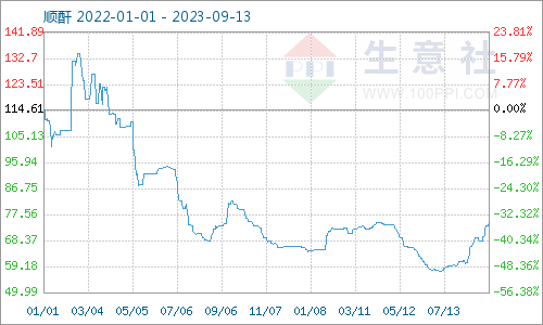 焦点 第193页