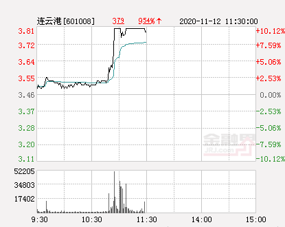 连云港股票停牌最新消息，深度分析与市场反应