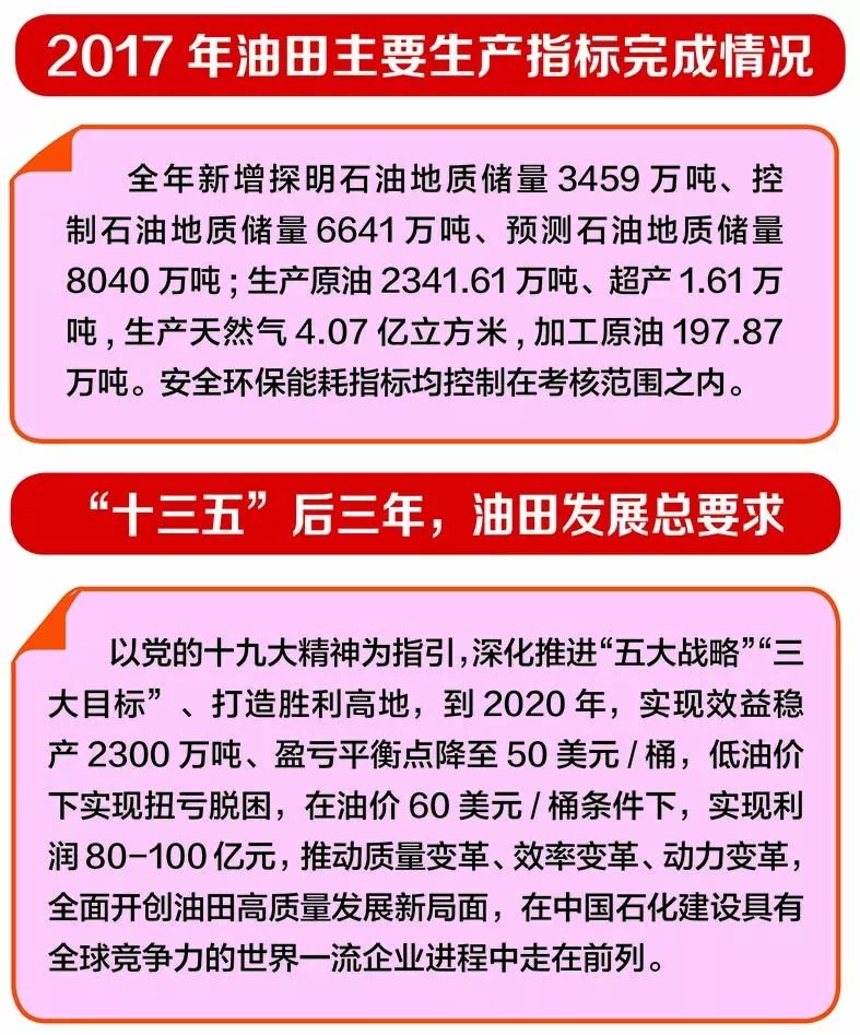 胜利油田最新招工文件解读