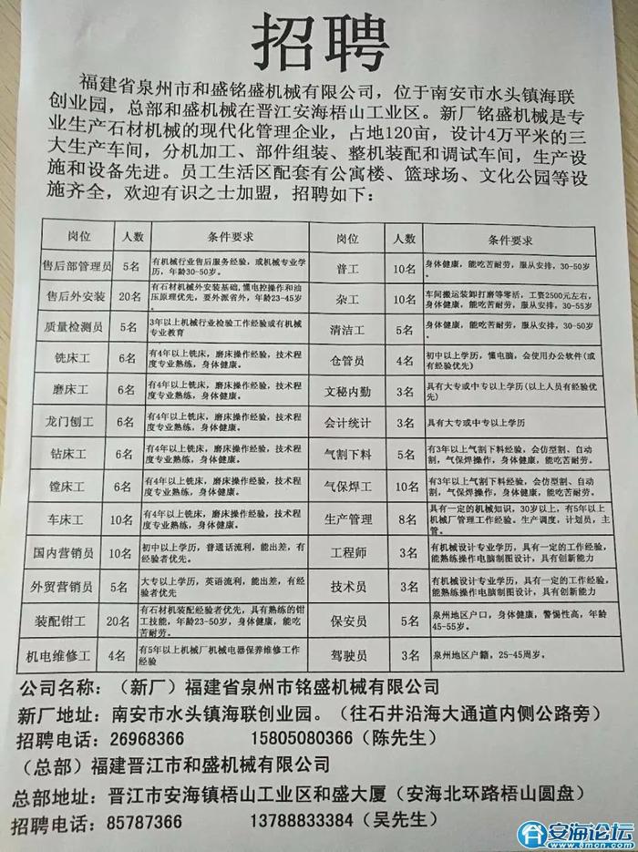最新路桥技术员招聘信息概览