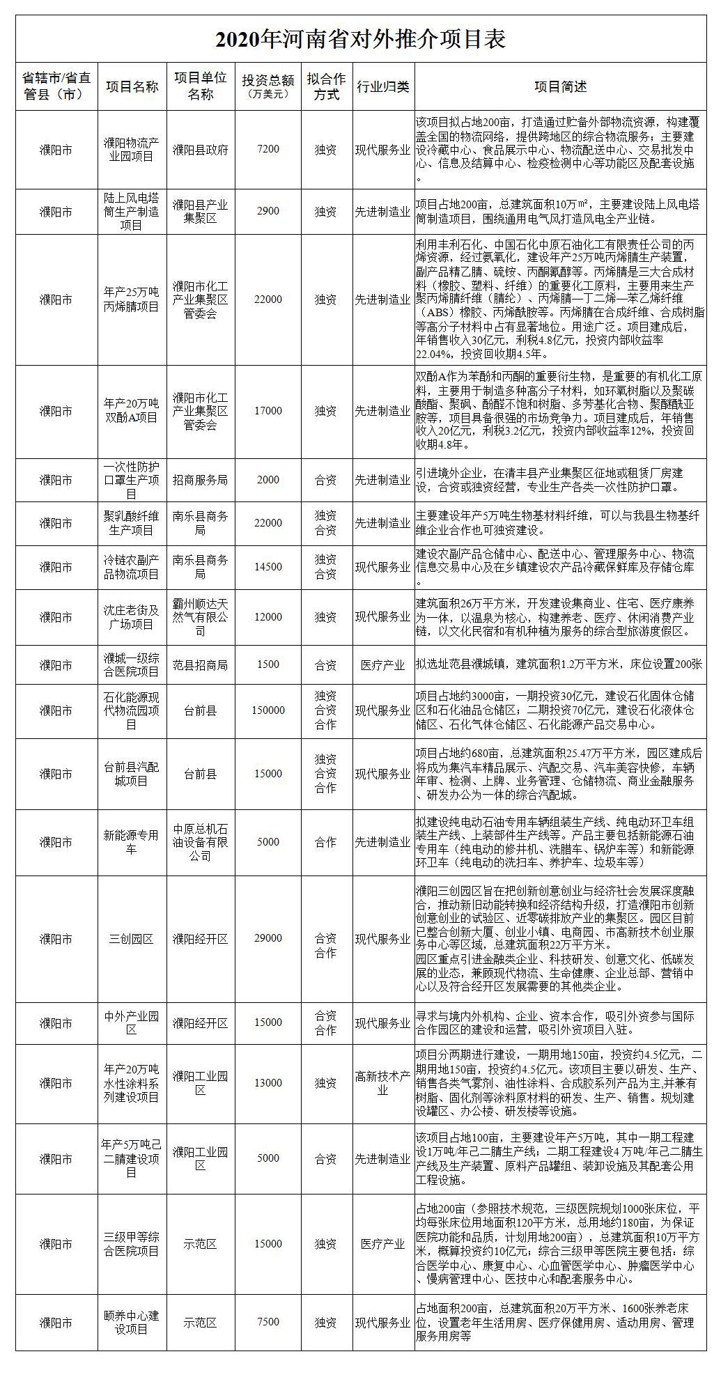 濮阳国汇最新出国消息全面解读