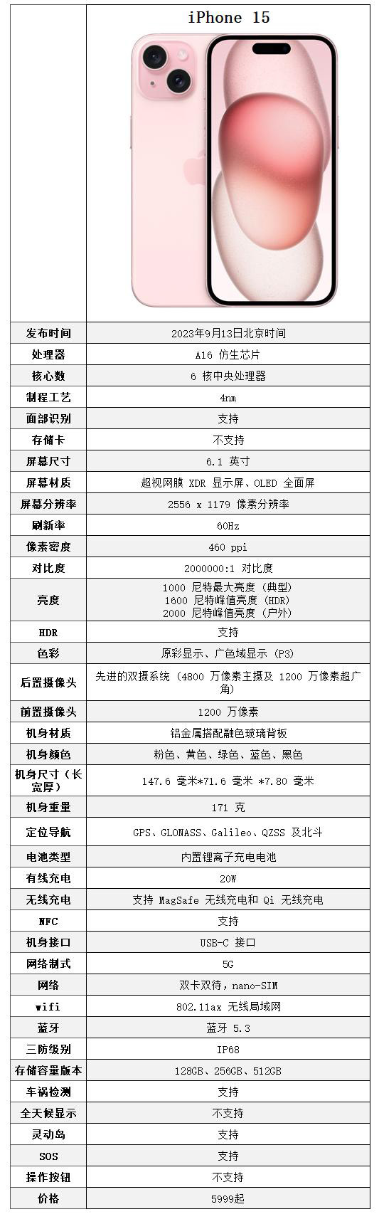 苹果iPhone 15S Plus 32G最新价格详解