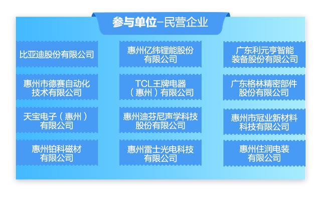 惠州博恩最新招聘信息概览