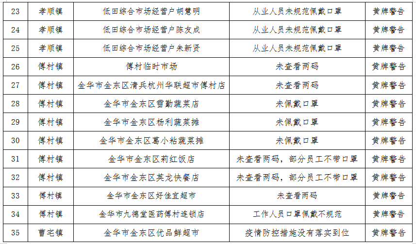 密云地区H7N9最新消息，防控进展与公众应对措施