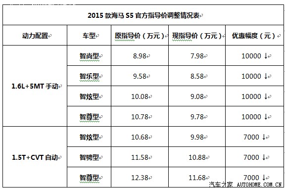 北京海马S5最新报价及详细信息解析