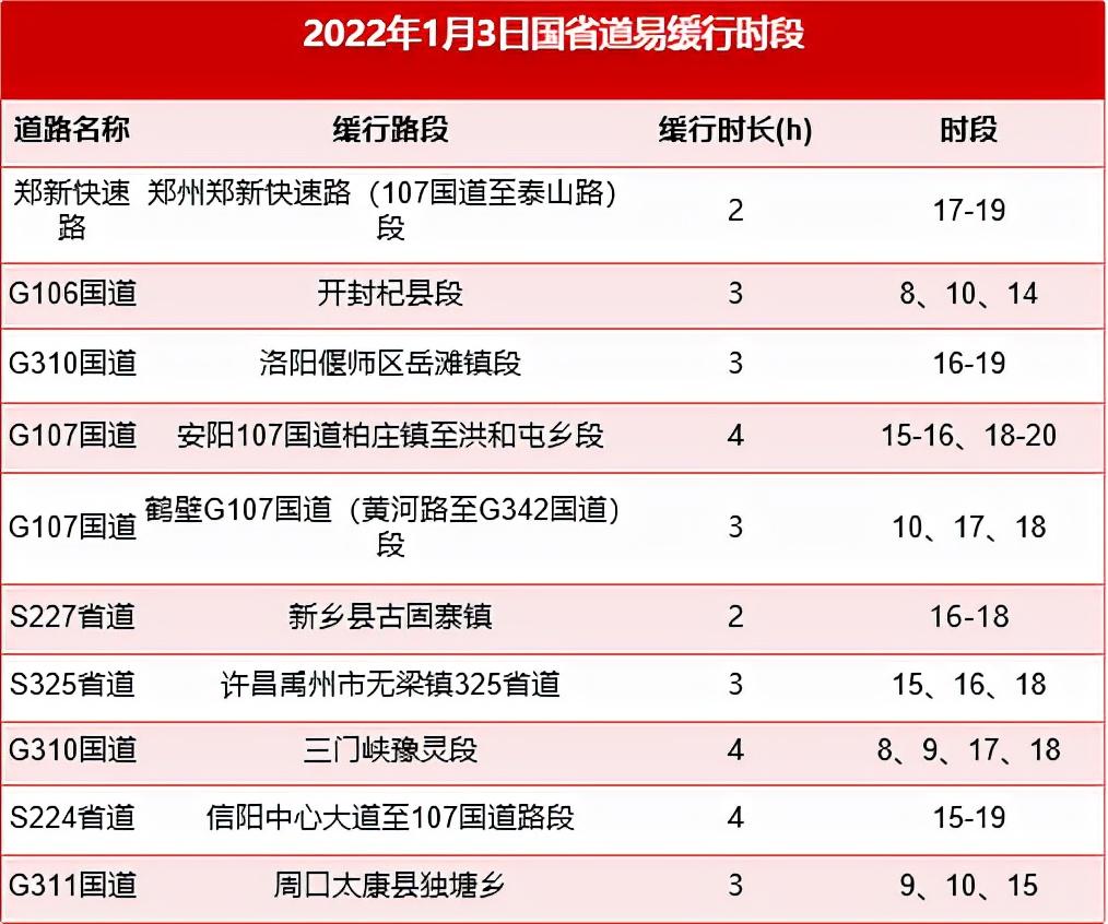 G227国道最新路况报告