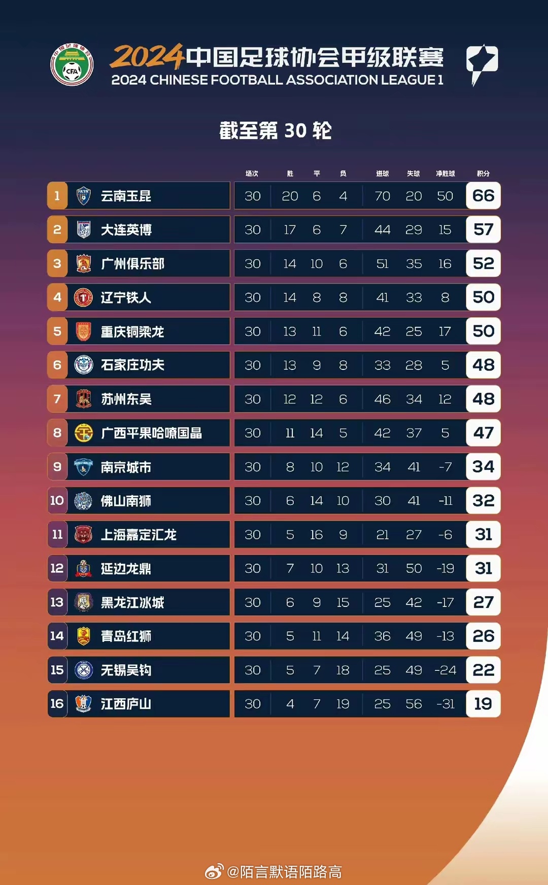 中甲射手榜最新排名，群雄逐鹿，谁领风骚？
