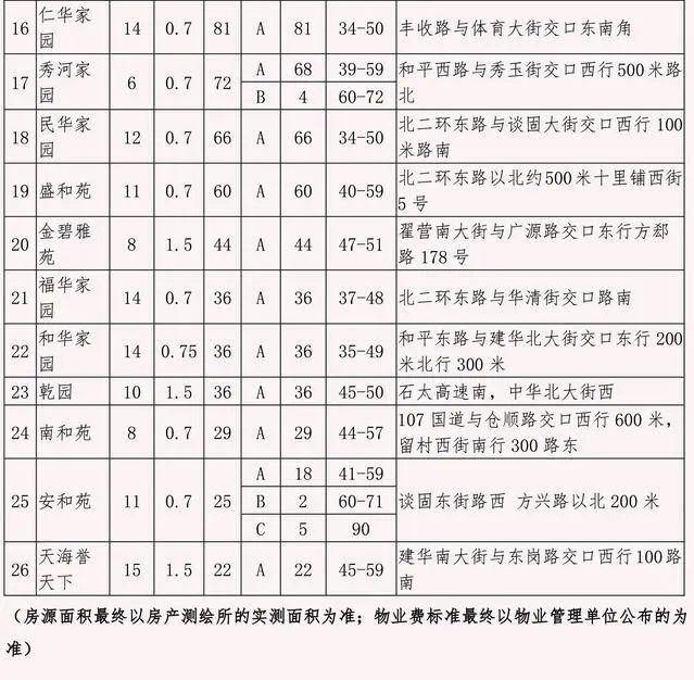 石家庄西湖一品最新消息，城市新地标的发展动态