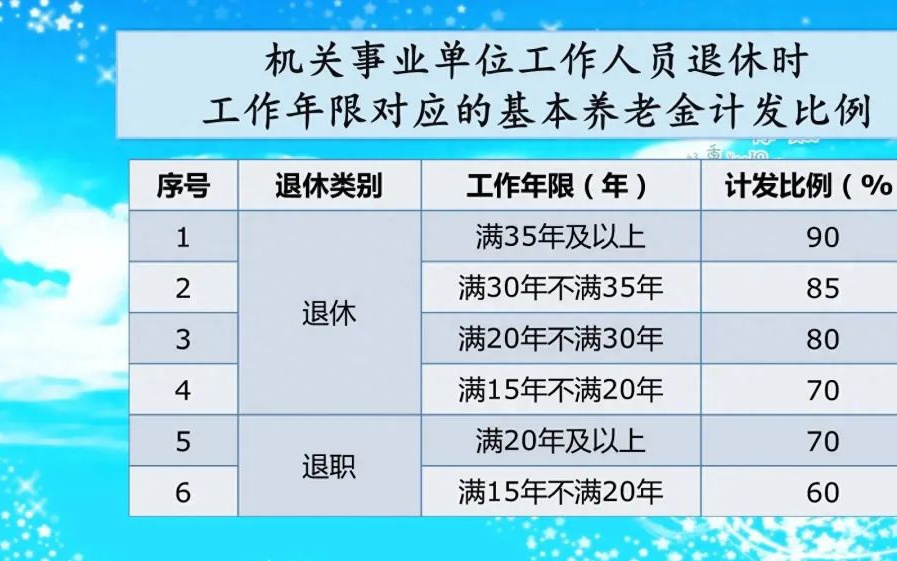 事业单位退休人员涨工资最新消息，政策调整与社会反响