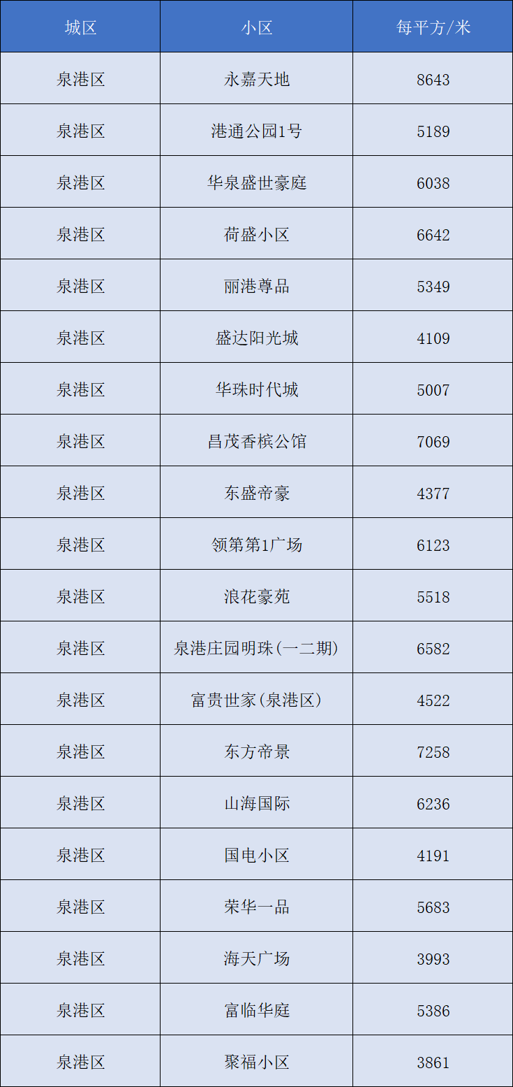 栾城区二手房最新房价走势分析