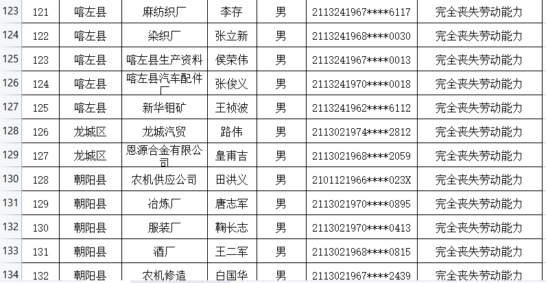 朝阳区两限房最新消息，政策动向与申请进展