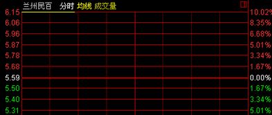 兰州民百股票最新动态，市场走势与前景展望