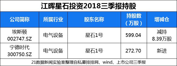 海汇星石1号最新净值动态解析