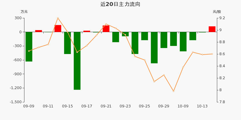 派思股份股票最新消息全面解析