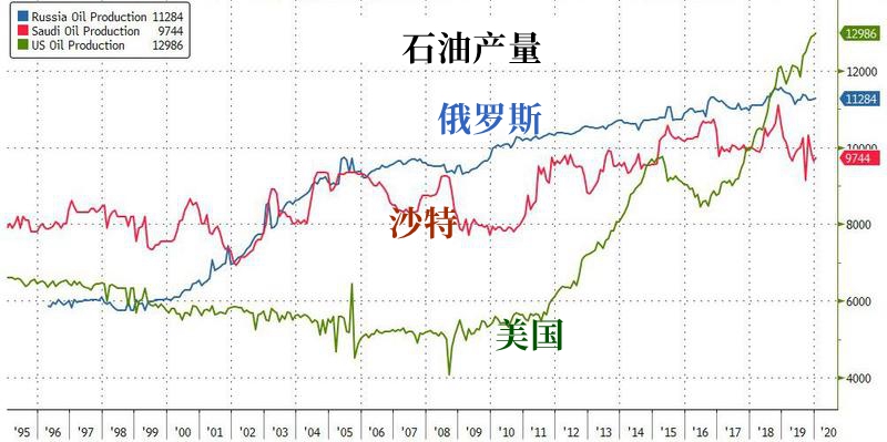 全球石油价格最新消息新闻