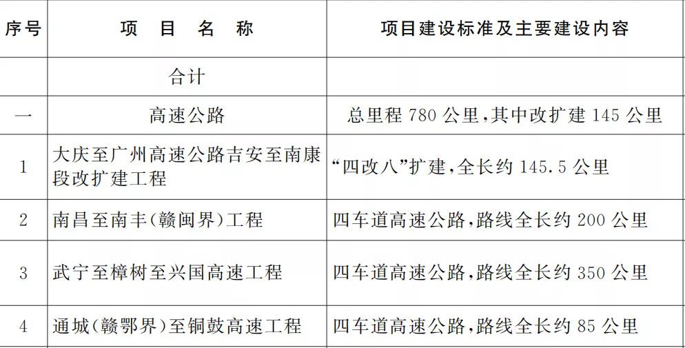 旬小二级公路最新消息，建设进展、影响及未来规划
