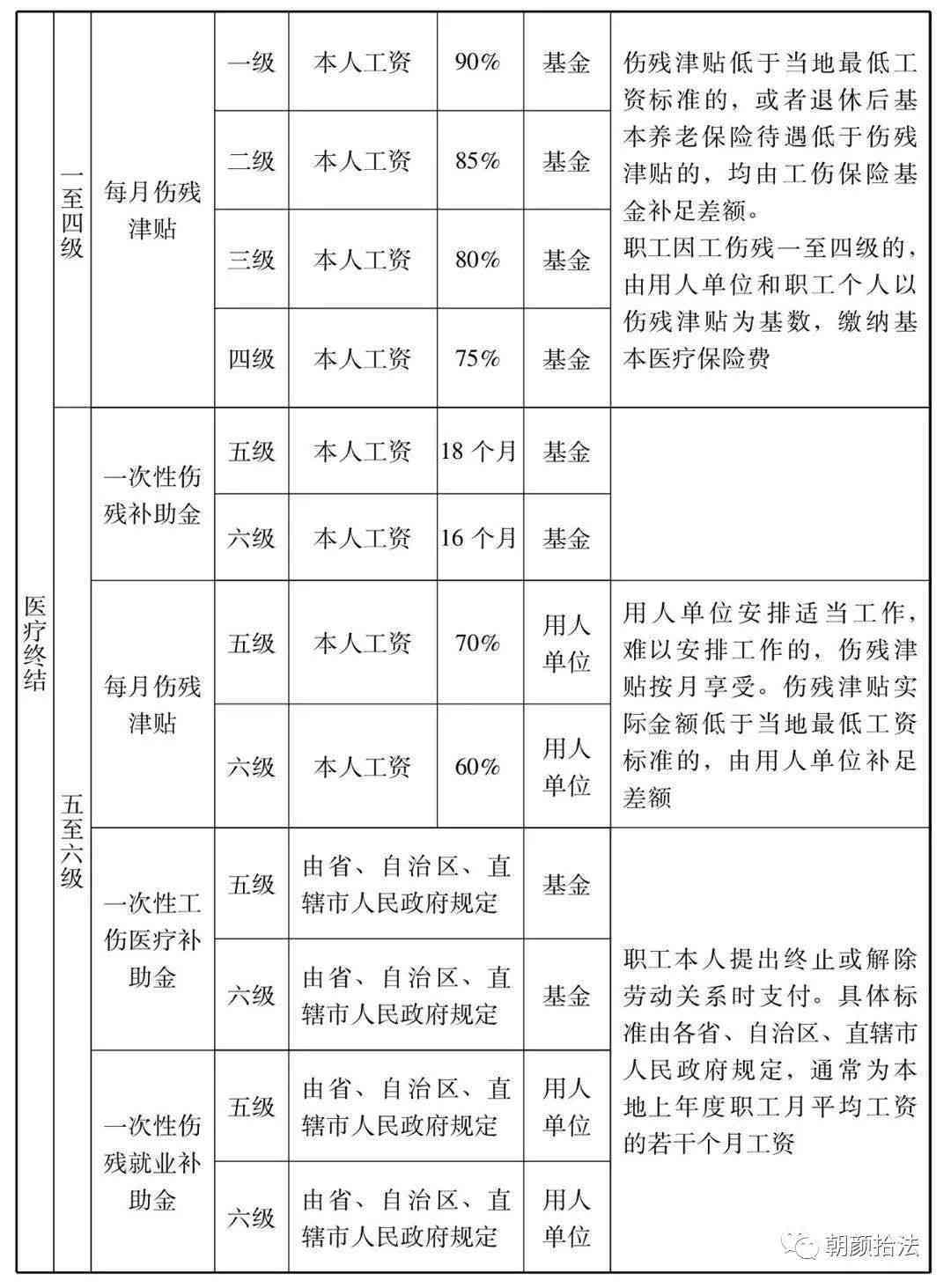 最新工伤赔偿标准深度解读