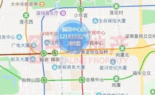 福田区二手房最新房价动态分析