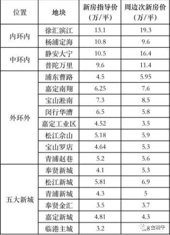 上海Y牌网约车最新消息，行业变革与未来展望