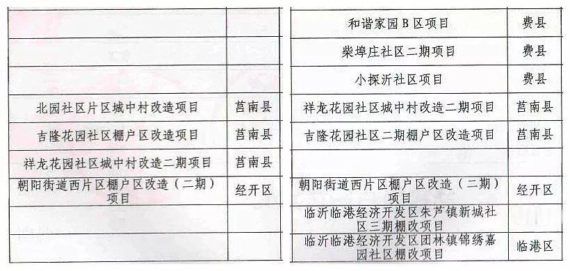 山东省房改房最新文件详解