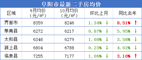 颍上二手房市场最新动态