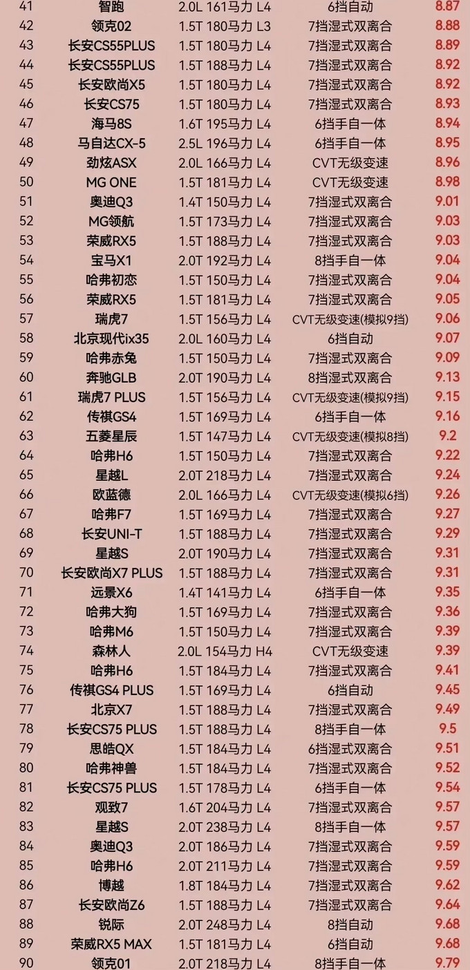紧凑型车油耗排名，高效驾驶的新标杆