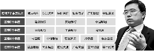 王亚伟最新仓位一览表，揭秘投资新动向