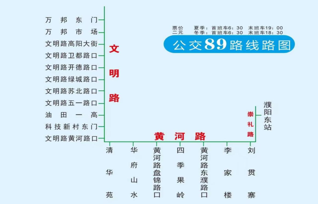 濮阳9路公交最新路线图详解